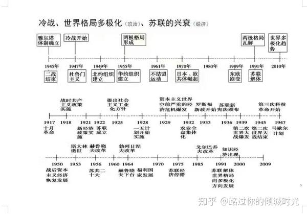 中国历史大事时间表中外历史大事对照表高考文综复习必备