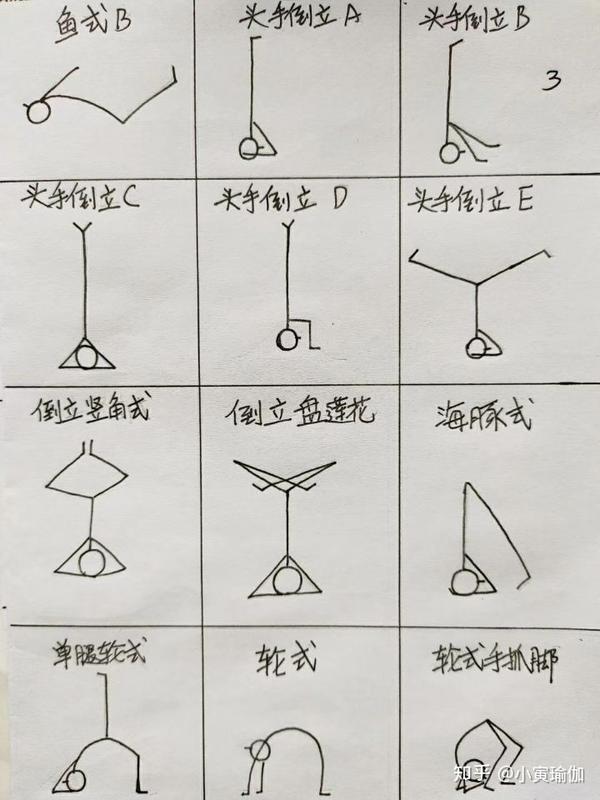 瑜伽小人简笔画速成课程,教你如何画出可爱的瑜伽小人图!