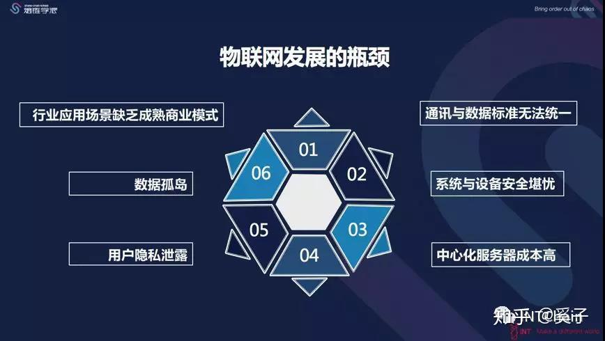 殷相玉区块链物联网期待的两个风口碰撞直播回顾