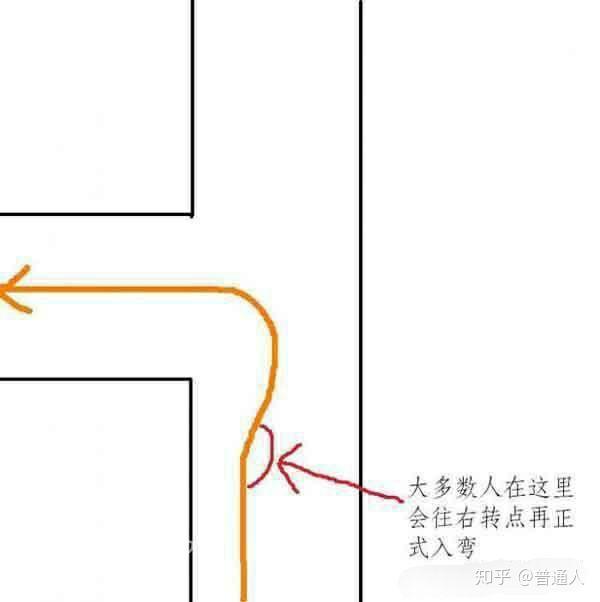 为什么骑摩托车拐弯要压弯而不是直接转向