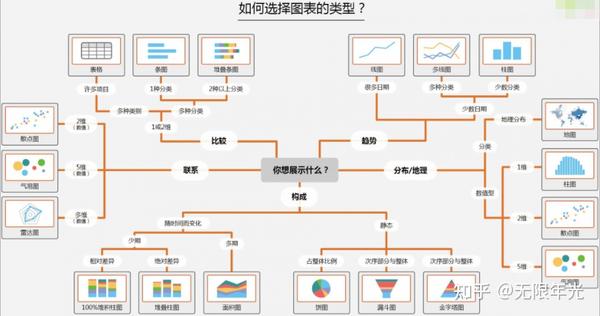 1. 定量数据重在分组,它的图形表示:直方图,盒型图,散点图