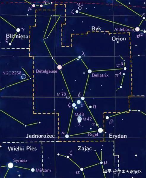 现代国际通用的88个星座,它们覆盖全天每一个角落,以供全世界天文学家