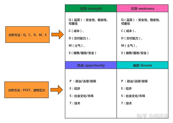 step3制定战略发展计划-战略(方针,目标:战略框架图,战略结构图