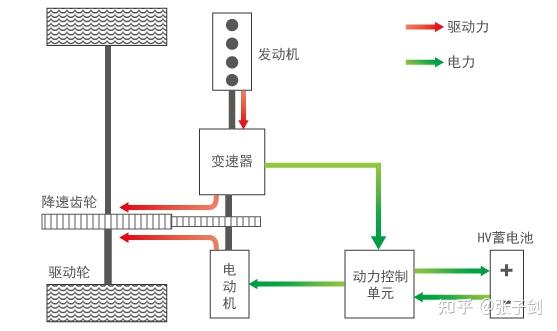 浅析传统燃油车与新能源汽车上