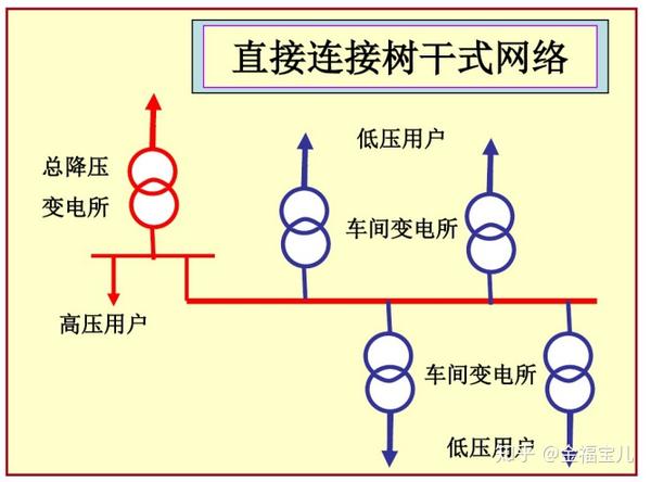 电力识读图解电力系统电力网电力系统电路图