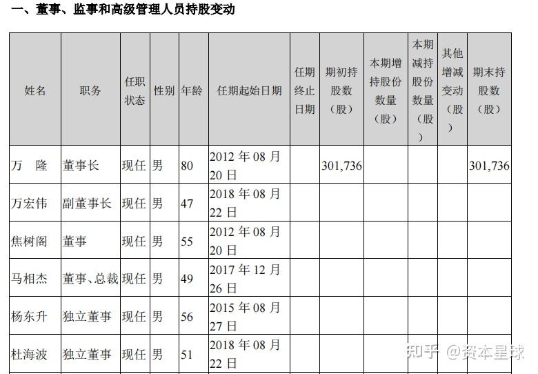 双汇高层人员名单(部分)除开接班人位子的讨论,双汇的高层调整从2017