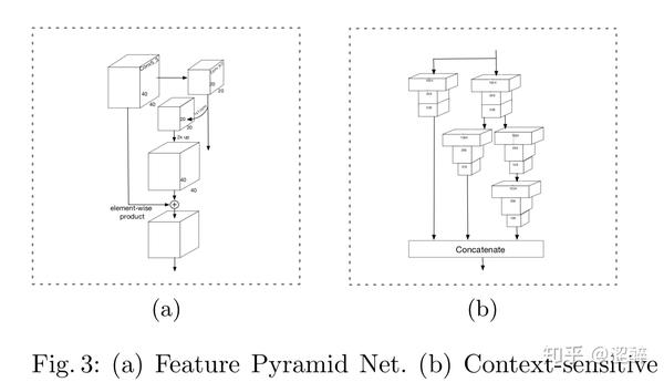 pyramidbox 论文走读