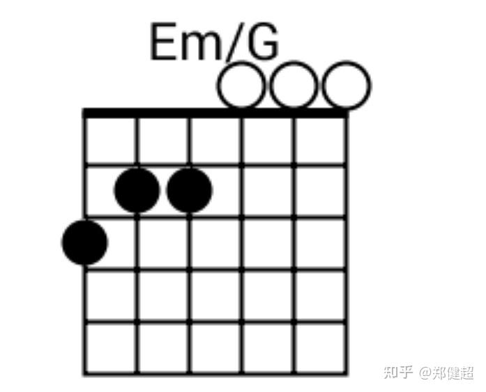 吉他emg和弦怎么按