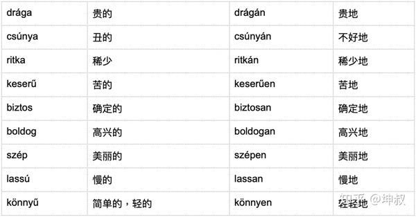 匈牙利语学习资料整理17 形容词副词后缀