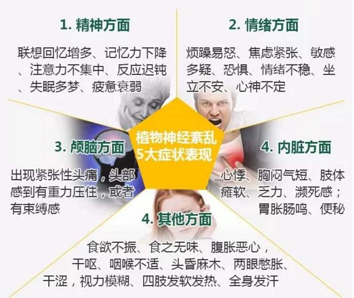 我们来认识一下神经衰弱的症状,神经衰弱症有几个最典型的临床表现.