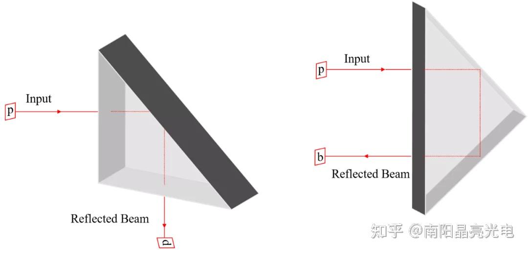 棱镜厂商带你了解光学玻璃直角反射镜棱镜光路及原理