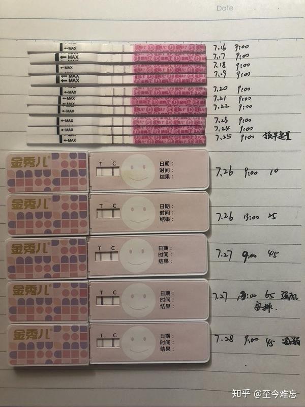 金秀儿半定量排卵试纸强阳备孕成功,科学备孕真的很高效