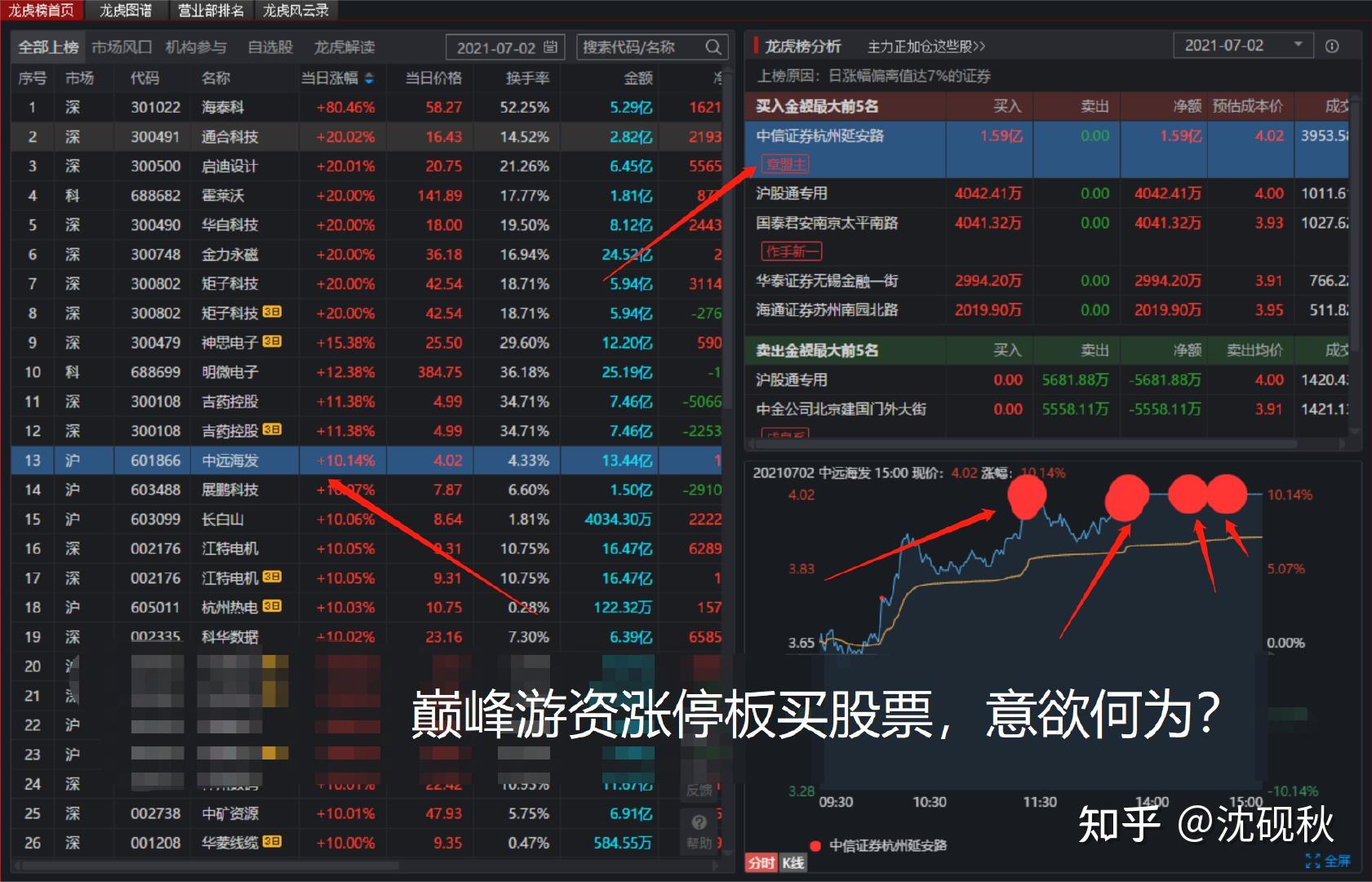 顶级游资章盟主凶悍介入航运追不追