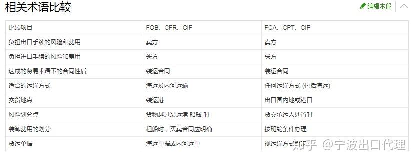 比较fobcfrcif贸易术语与fcacptcip贸易术语对卖方而言选择哪组更有利