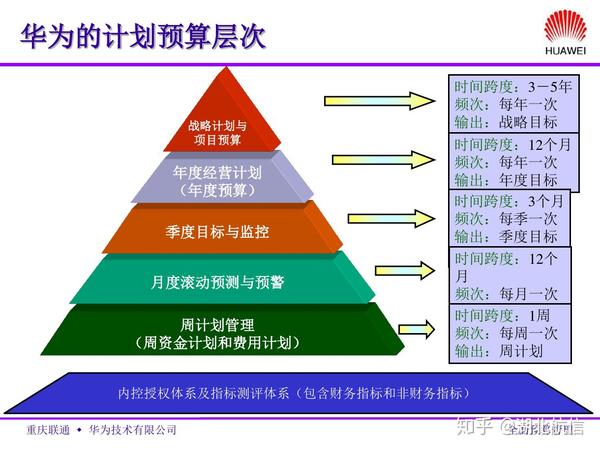 344页一线实操ppt解锁500强企业全面预算附流程方法案例