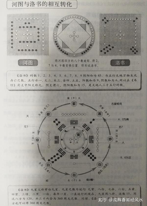 河图洛书饱含上古智慧看不懂的人才认为是迷信