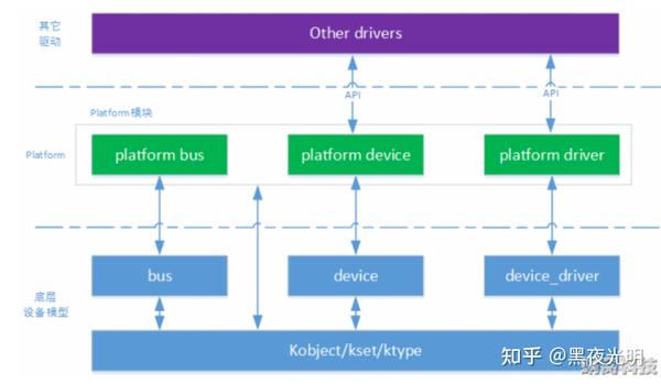 Linux Platform