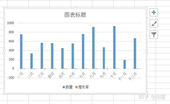 excel柱形图与折线图组成的组合图