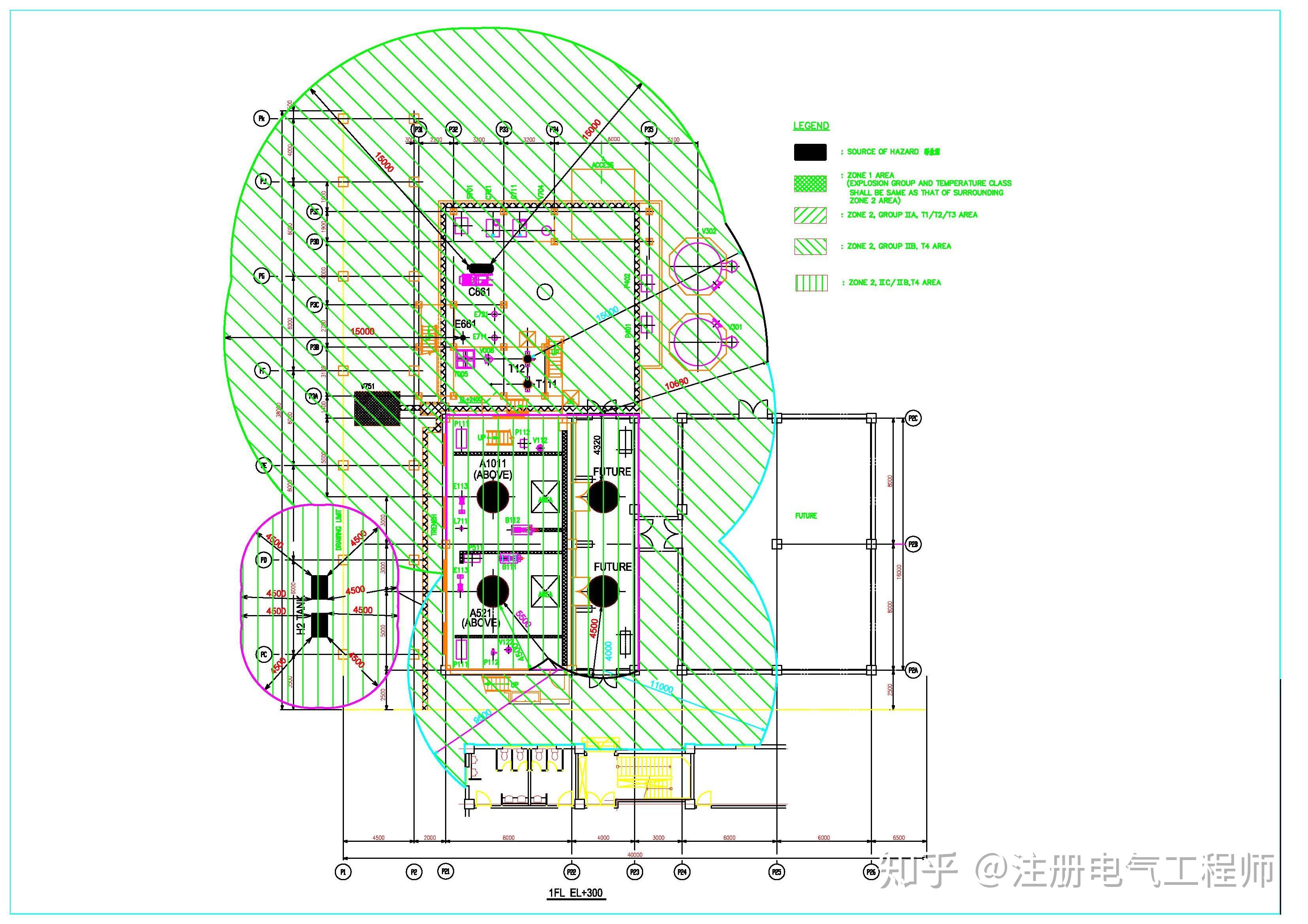 防爆区域的划分续
