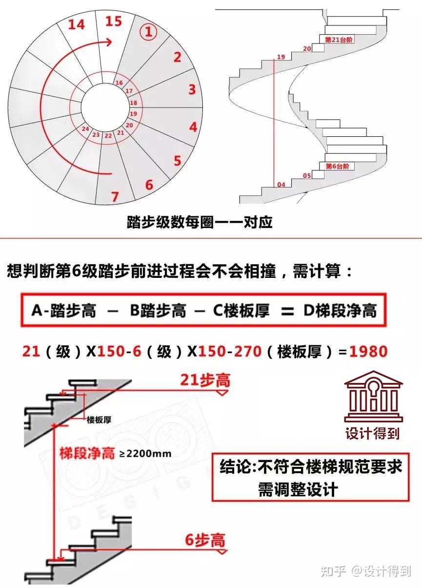 有哪位朋友能帮忙解答一下旋转楼梯是怎么做的吗图纸上的度数我看不懂