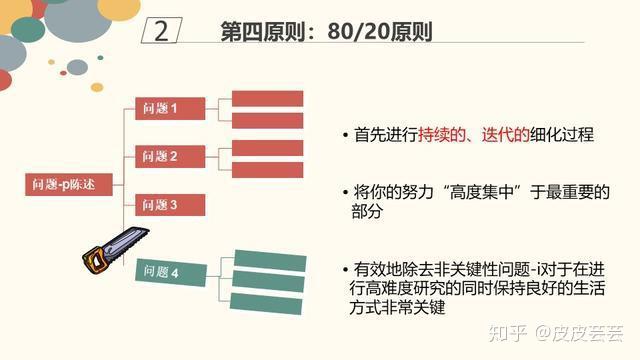 麦肯锡思维神器简单高效总经理总监必备工具