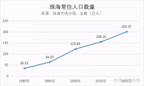 哭了首付30万在珠海我能买哪里的房子