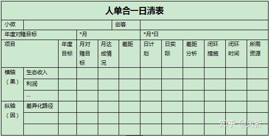 海尔:在大批量个性化定制时代,如何把每个员工培养成ceo