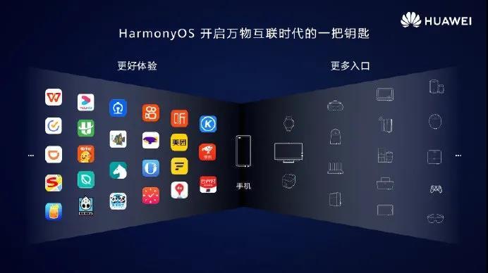 华为鸿蒙系统harmonyos新浪潮正在乘风而起