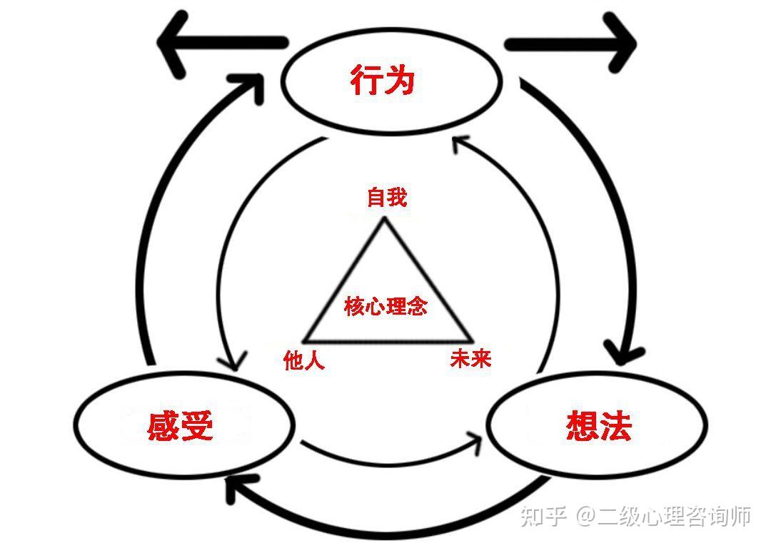 认知行为治疗可用于冲动性儿童精神发育迟滞阅读困难数学成绩差的