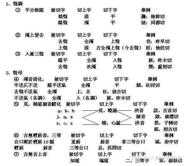 中国汉字博大精深,那么古人是如何对汉字注音的呢?