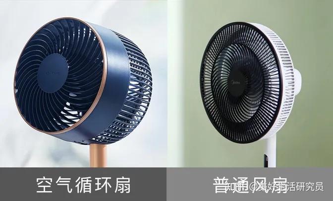 空气循环扇是智商税吗? - 知乎