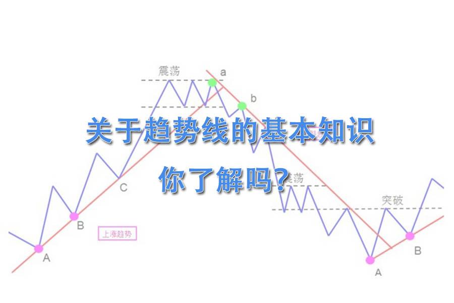 金胜有道:关于趋势线的基本技巧 你了解吗?