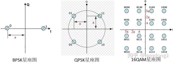 bpsk, qpsk, 16qam调制星座图