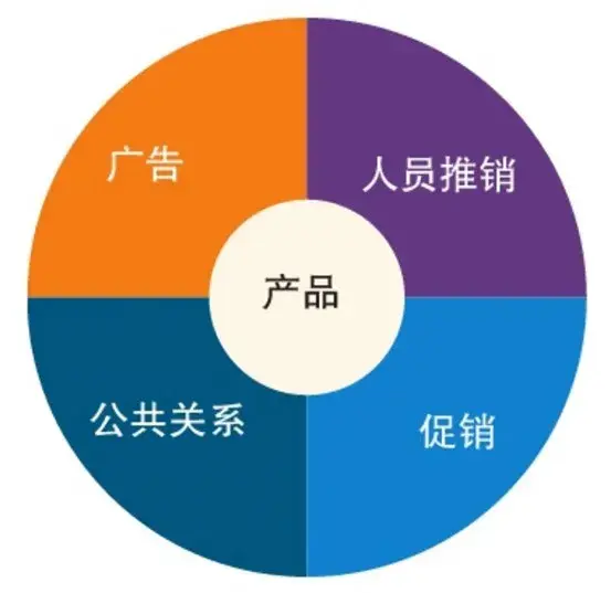 《认识商业》:读懂商家的营销模式,高效助力买买买