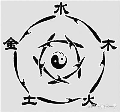 一说到五行大家都了解,不就是:金,木,水,火,土吗?