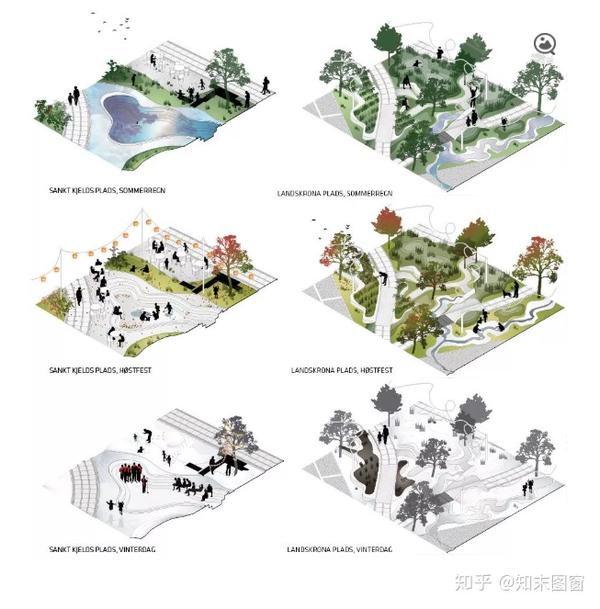园林景观类设计分析图