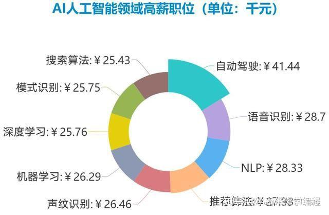 清华张钹院士精心整理了一套python和人工智能教程资料项目案例