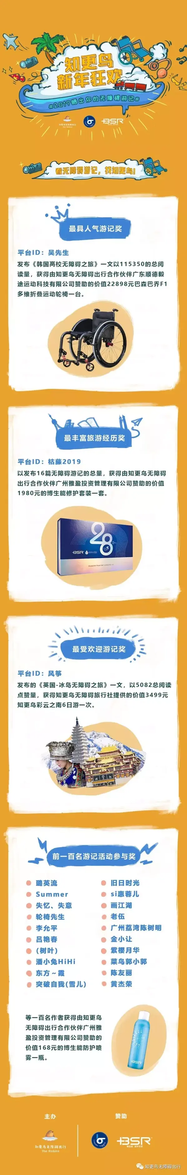 广东顺德毅途运动科技有限公司提供的价值22,898元巴森巴乔f1运动轮椅