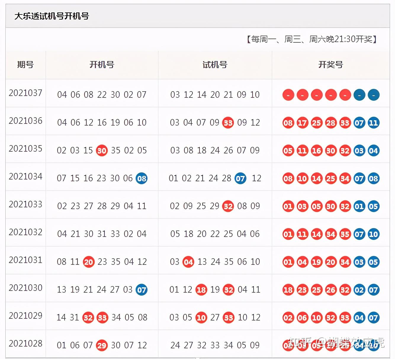 三胆出奇迹围红定乾坤大乐透21038期我们再出发