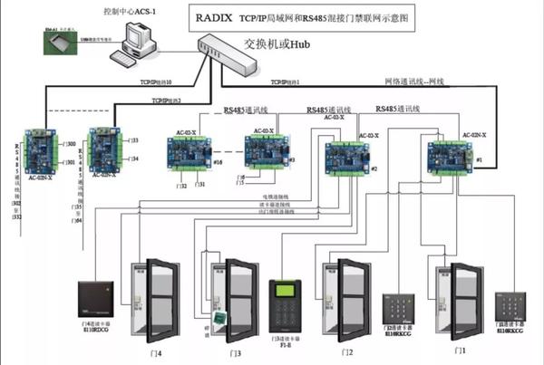 小区智能门禁系统设计方案及安装调试方法