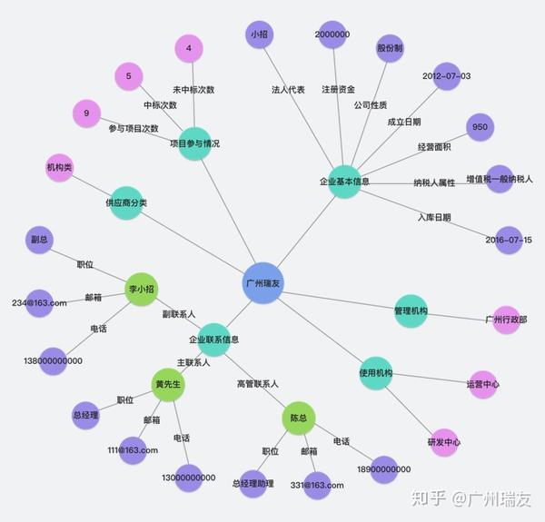 什么是知识图谱金融知识图谱解决方案