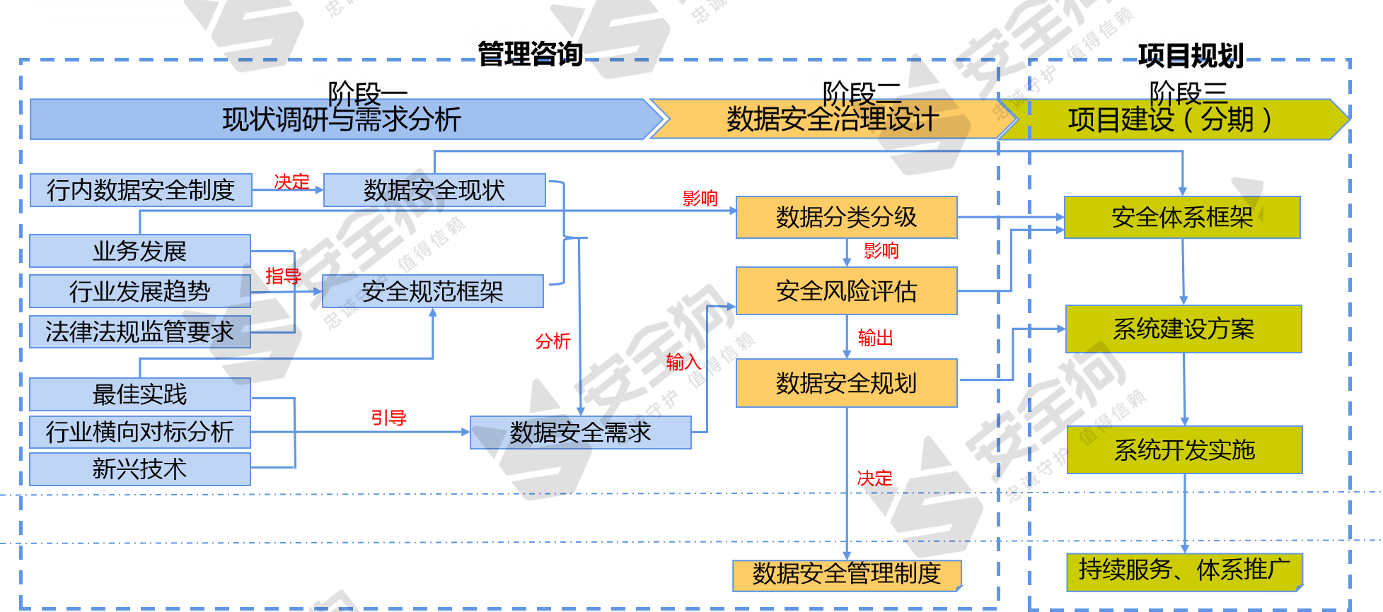 网络数据安全管理条例征求意见稿解读网络数据安全治理4问你答对了吗