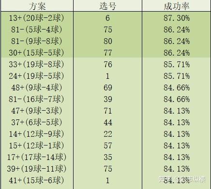 快乐8【2021125期】分析 大数据选号杀号 上图为大数据杀号方案中