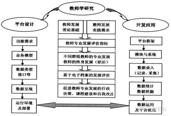 科技项目申报(一)如何写好科技项目的技术路线?