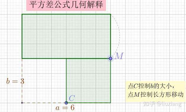 完全平方,平方差公式的几何验证