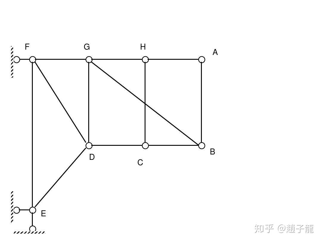 结构力学中自由度的计算有没有什么总结技巧顺便求几道典型例题