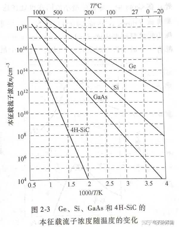 【电子微观】价带,导带,禁带,费米能级,载流子迁移