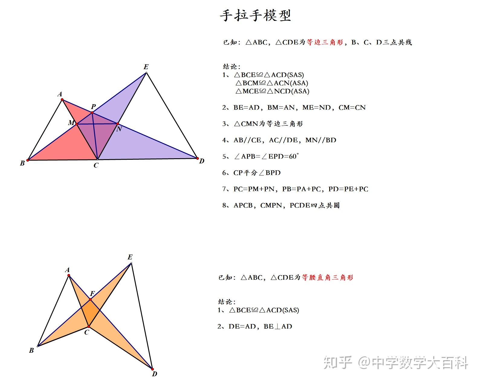 正方形手拉手模型角分线模型半角旋转模型背对背模型等腰三角形中边