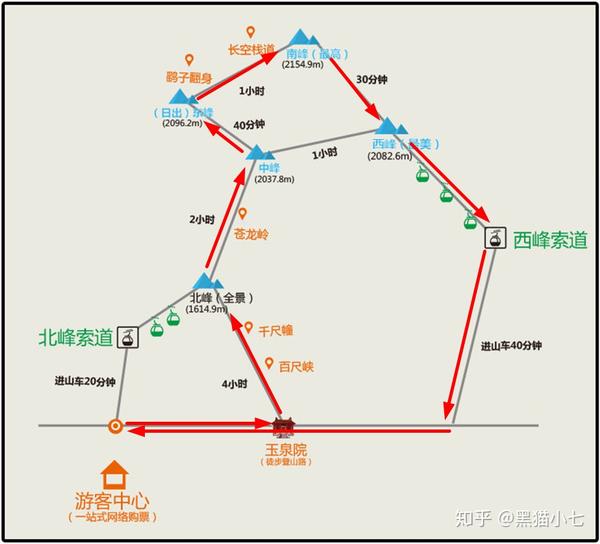 超级详细的夜爬华山攻略(夏季)