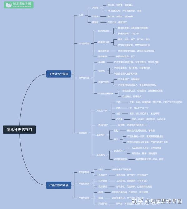 儒林外史思维导图大全-清晰完整版-读书笔记